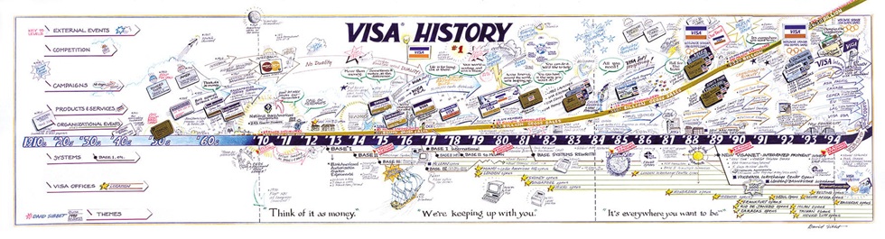 Geschiedenis Visacard